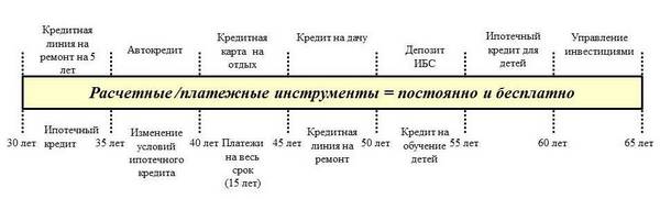 Лояльность ипотечного заемщика — лозунг или реальная перспектива?