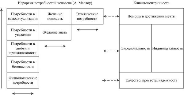 Лояльность ипотечного заемщика — лозунг или реальная перспектива?