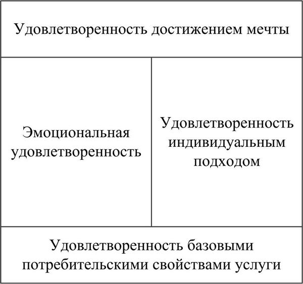 Лояльность ипотечного заемщика — лозунг или реальная перспектива?